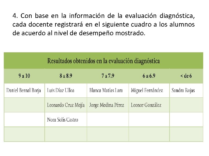 4. Con base en la información de la evaluación diagnóstica, cada docente registrará en