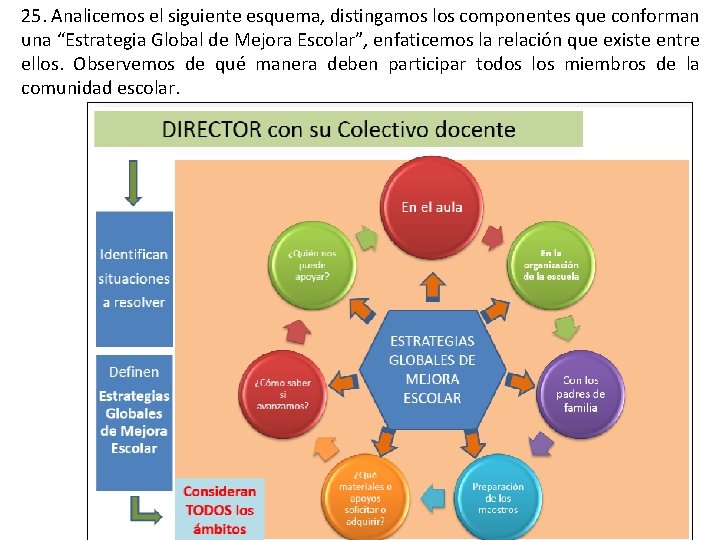 25. Analicemos el siguiente esquema, distingamos los componentes que conforman una “Estrategia Global de