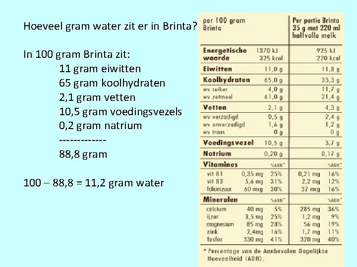 Hoeveel gram water zit er in Brinta? In 100 gram Brinta zit: 11 gram