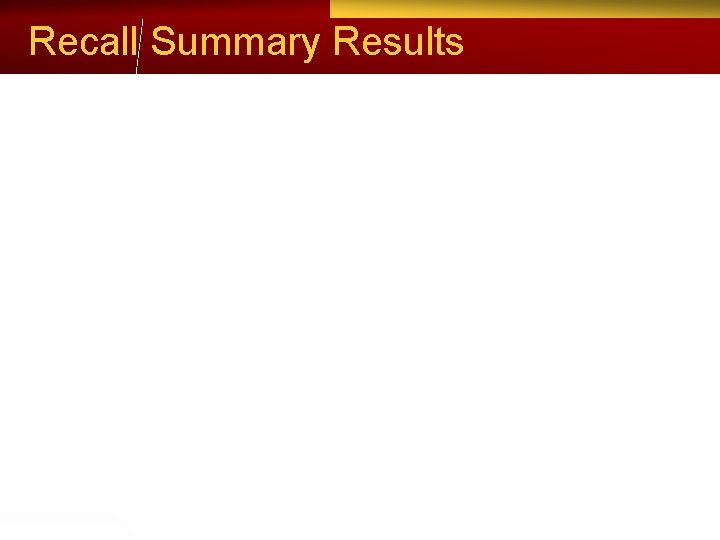 Recall Summary Results 