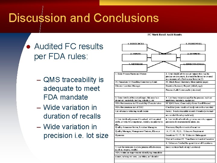 Discussion and Conclusions l Audited FC results per FDA rules: – QMS traceability is