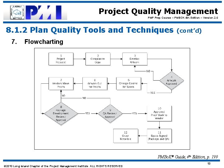 Project Quality Management PMP Prep Course – PMBOK 4 th Edition – Version 2.