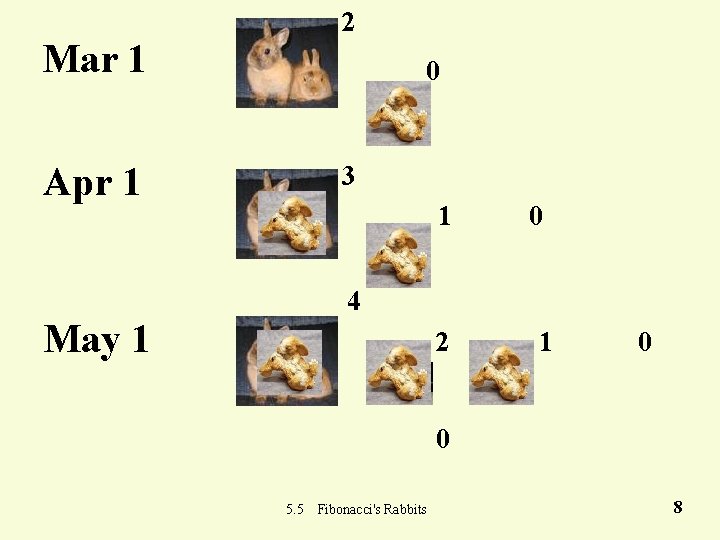 2 Mar 1 0 Apr 1 3 1 0 4 May 1 2 1