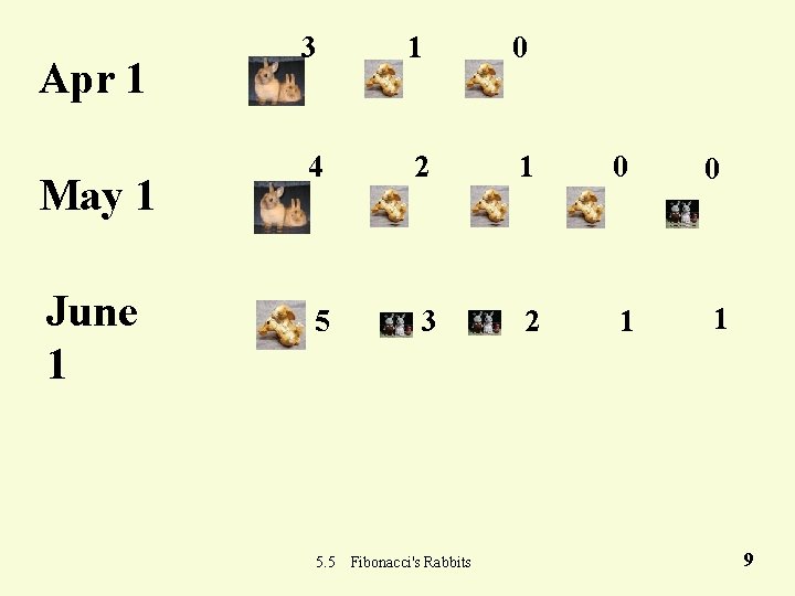 Apr 1 May 1 June 1 3 1 0 4 2 1 0 0