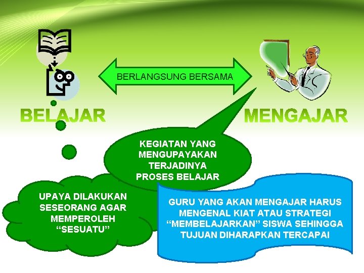 BERLANGSUNG BERSAMA KEGIATAN YANG MENGUPAYAKAN TERJADINYA PROSES BELAJAR UPAYA DILAKUKAN SESEORANG AGAR MEMPEROLEH “SESUATU”