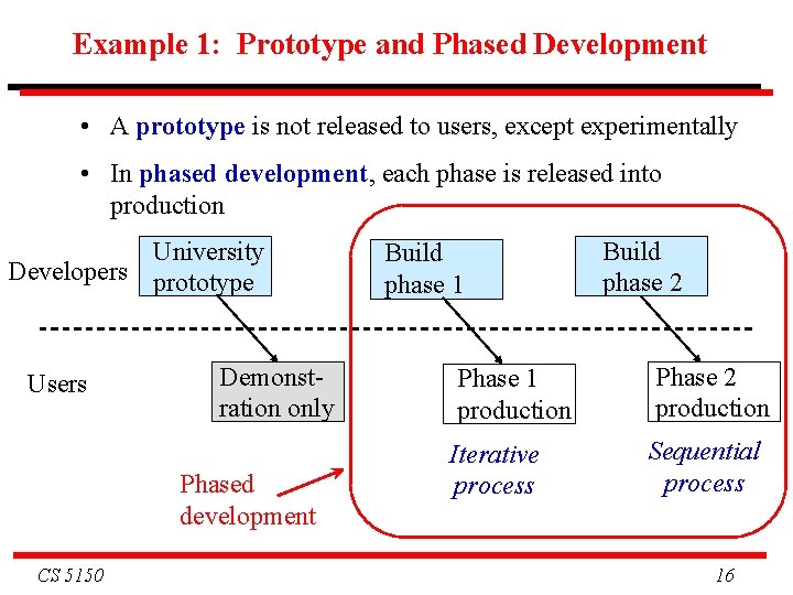 Example 1: Prototype and Phased Development • A prototype is not released to users,