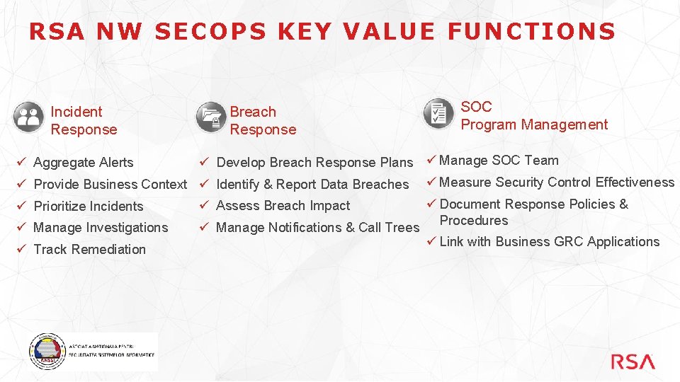 RSA NW SECOPS KEY VALUE FUNCTIONS Incident Response ü ü ü SOC Program Management