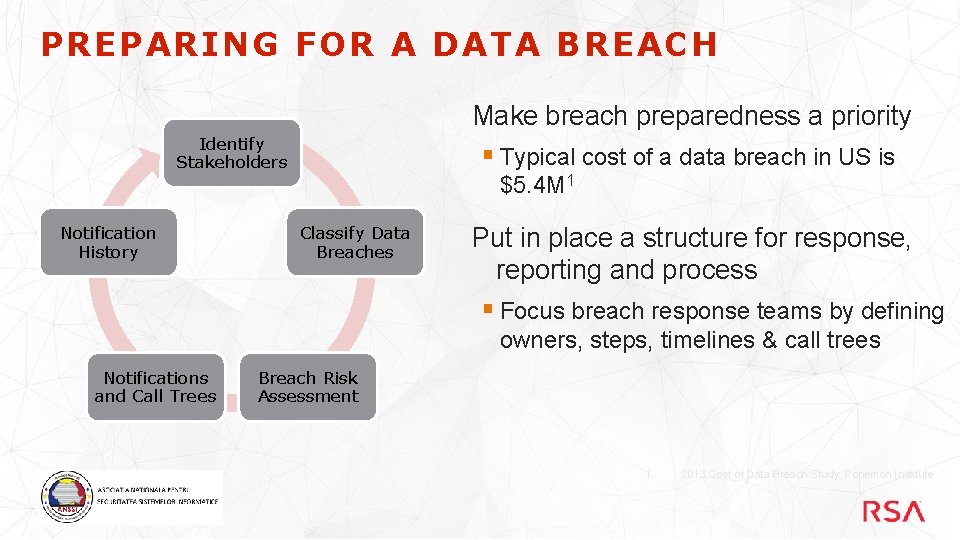 PREPARING FOR A DATA BREACH Make breach preparedness a priority Identify Stakeholders § Typical