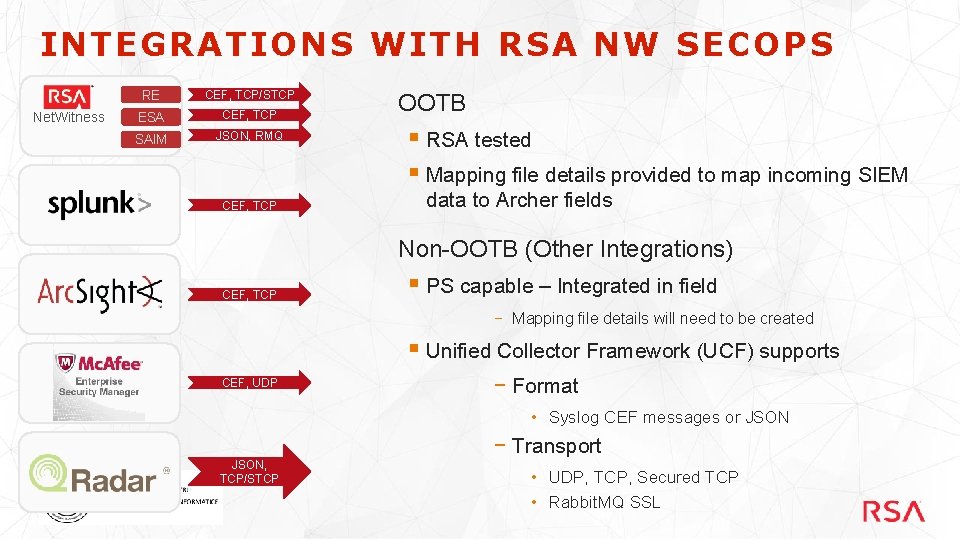 INTEGRATIONS WITH RSA NW SECOPS Net. Witness RE CEF, TCP/STCP ESA CEF, TCP SAIM