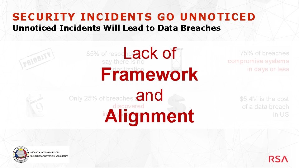 SECURITY INCIDENTS GO UNNOTICED Unnoticed Incidents Will Lead to Data Breaches Lack of 85%