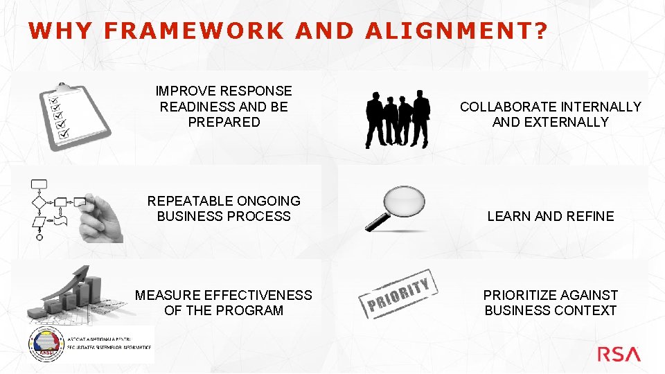 WHY FRAMEWORK AND ALIGNMENT? IMPROVE RESPONSE READINESS AND BE PREPARED COLLABORATE INTERNALLY AND EXTERNALLY