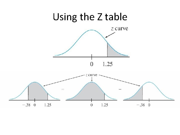Using the Z table 
