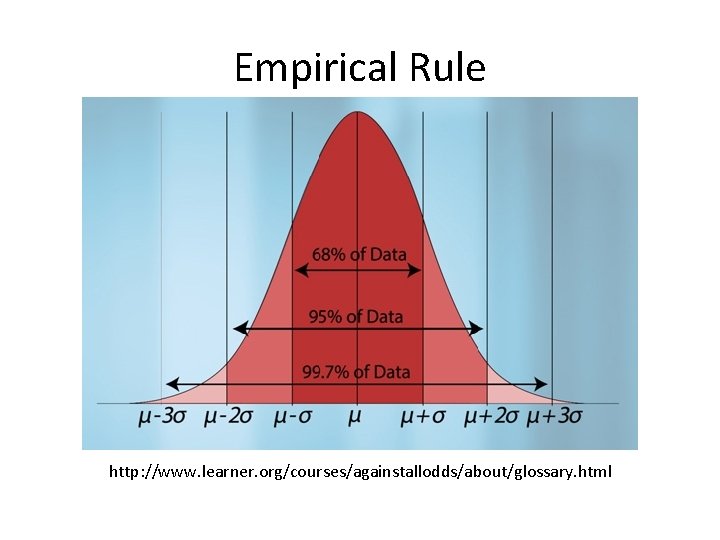 Empirical Rule http: //www. learner. org/courses/againstallodds/about/glossary. html 