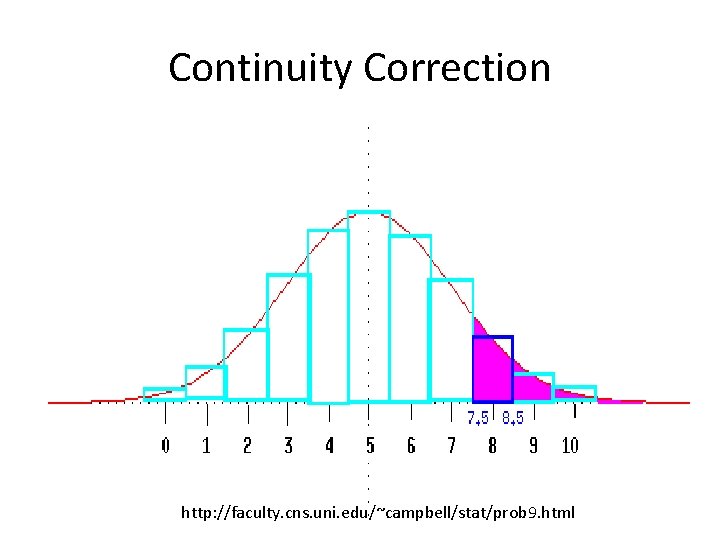 Continuity Correction http: //faculty. cns. uni. edu/~campbell/stat/prob 9. html 