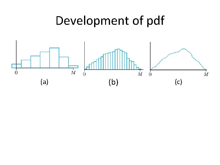 Development of pdf (a) (b) (c) 