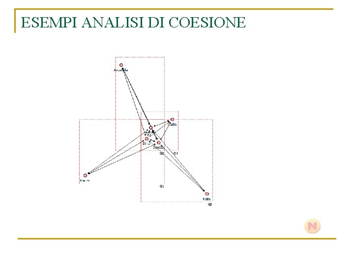 ESEMPI ANALISI DI COESIONE 