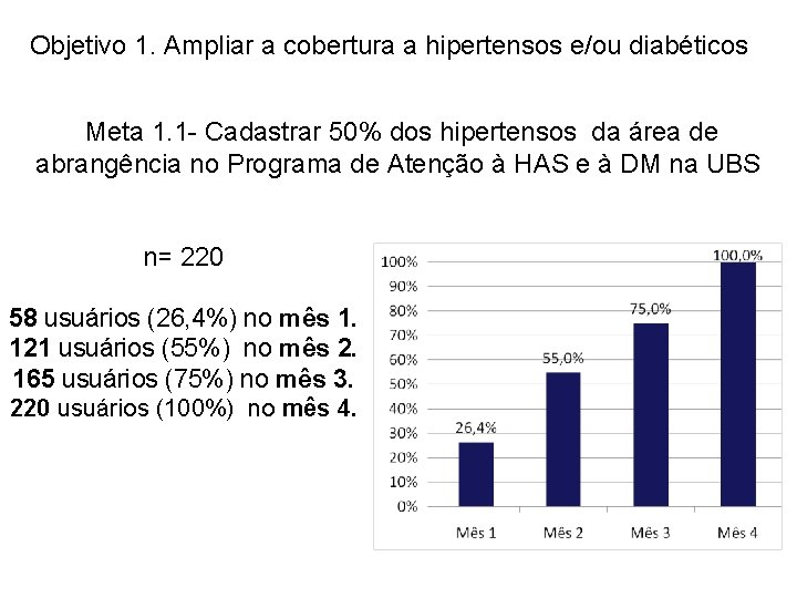 Objetivo 1. Ampliar a cobertura a hipertensos e/ou diabéticos Meta 1. 1 - Cadastrar
