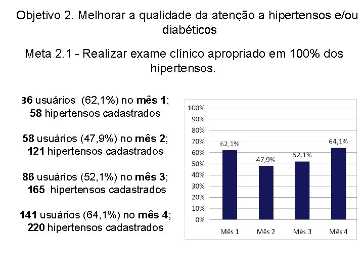  Objetivo 2. Melhorar a qualidade da atenção a hipertensos e/ou diabéticos Meta 2.