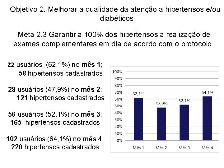  Objetivo 2. Melhorar a qualidade da atenção a hipertensos e/ou diabéticos Meta 2.