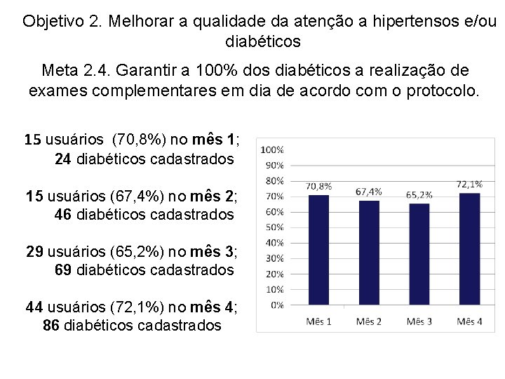  Objetivo 2. Melhorar a qualidade da atenção a hipertensos e/ou diabéticos Meta 2.