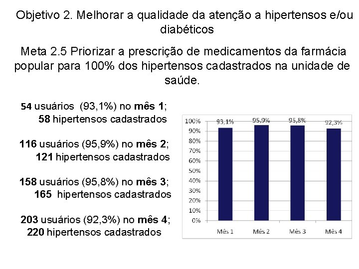  Objetivo 2. Melhorar a qualidade da atenção a hipertensos e/ou diabéticos Meta 2.
