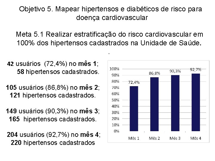  Objetivo 5. Mapear hipertensos e diabéticos de risco para doença cardiovascular Meta 5.