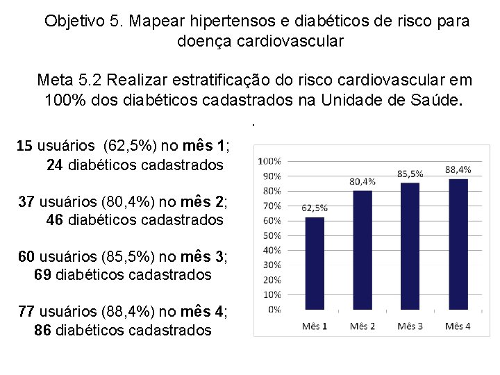  Objetivo 5. Mapear hipertensos e diabéticos de risco para doença cardiovascular Meta 5.