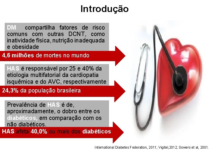 Introdução DM compartilha fatores de risco comuns com outras DCNT, como inatividade física, nutrição