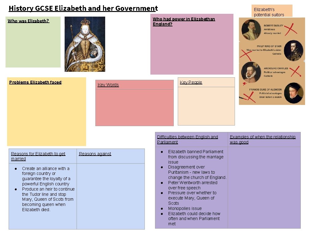 History GCSE Elizabeth and her Government Who had power in Elizabethan England? Who was