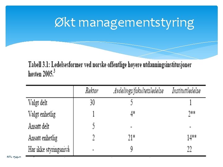 Økt managementstyring NTL 15. 9. 11 