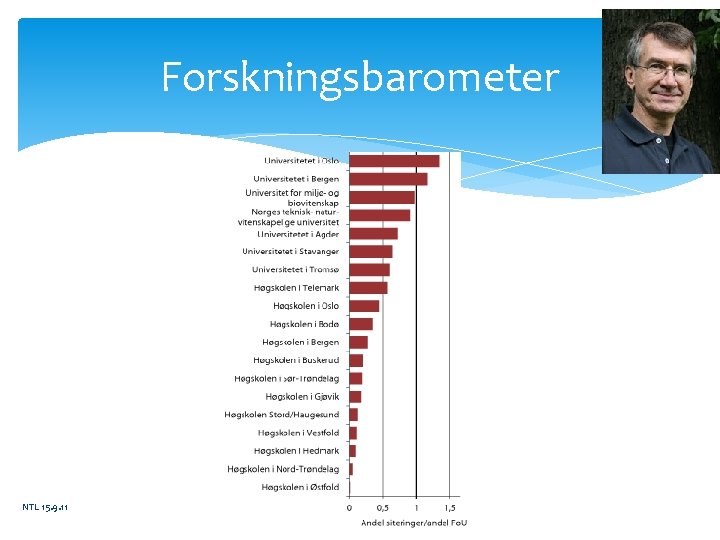 Forskningsbarometer NTL 15. 9. 11 