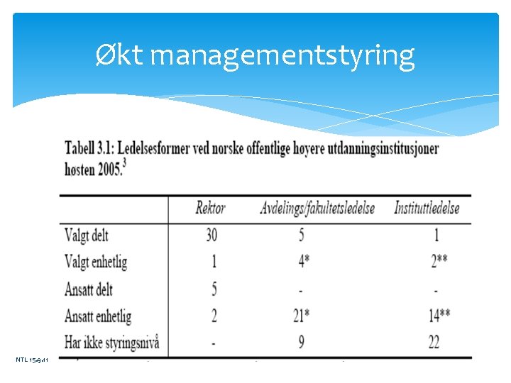 Økt managementstyring NTL 15. 9. 11 