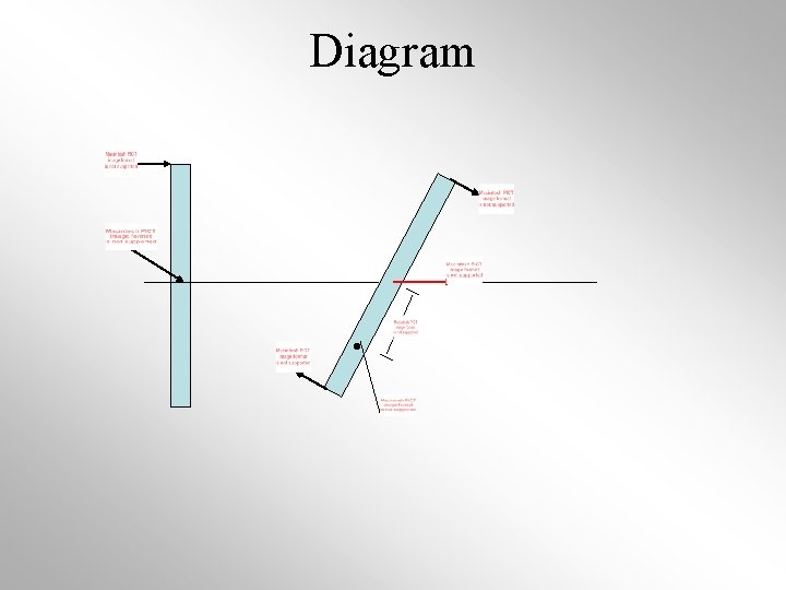 Diagram . 