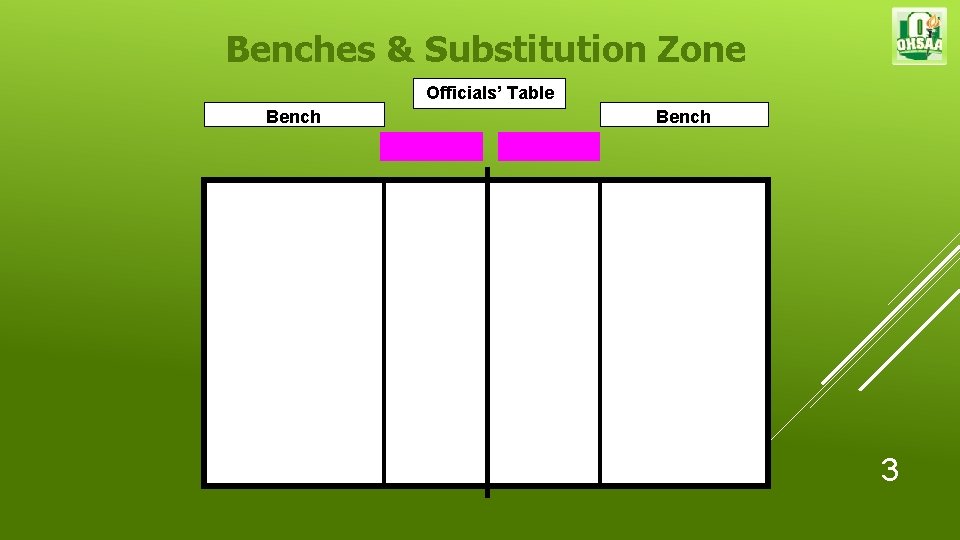 Benches & Substitution Zone Officials’ Table Bench 3 
