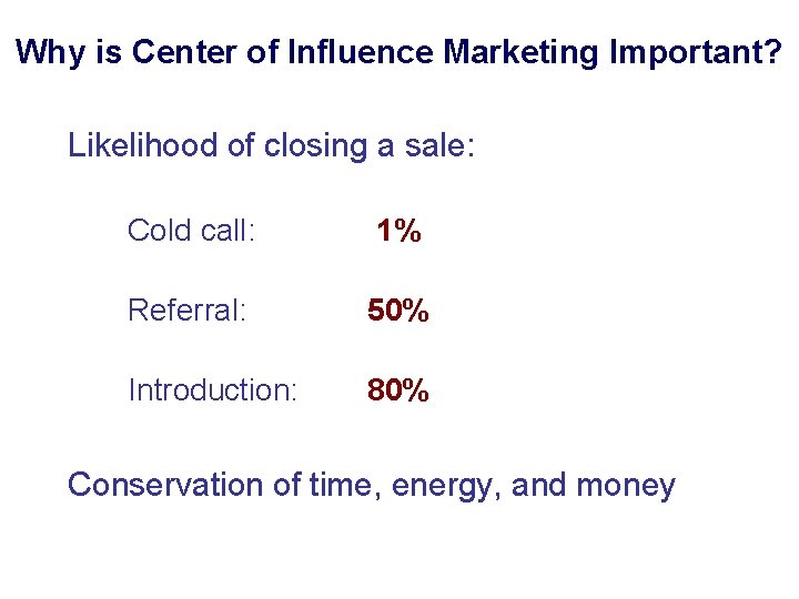 Why is Center of Influence Marketing Important? Likelihood of closing a sale: Cold call: