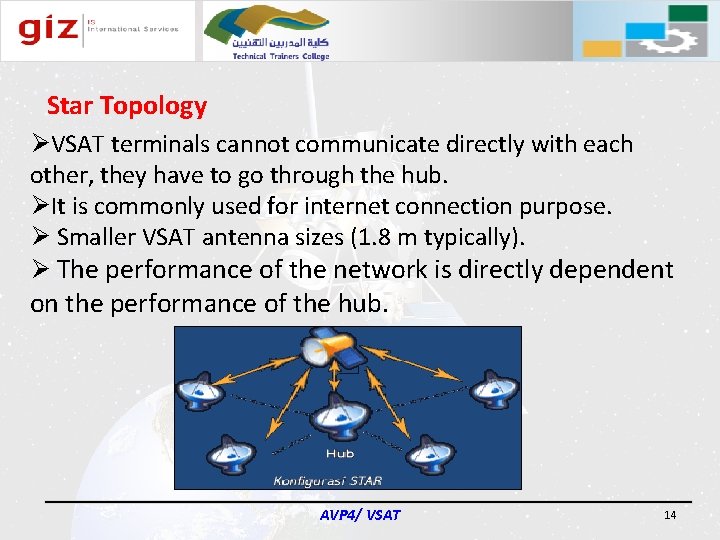Star Topology ØVSAT terminals cannot communicate directly with each other, they have to go