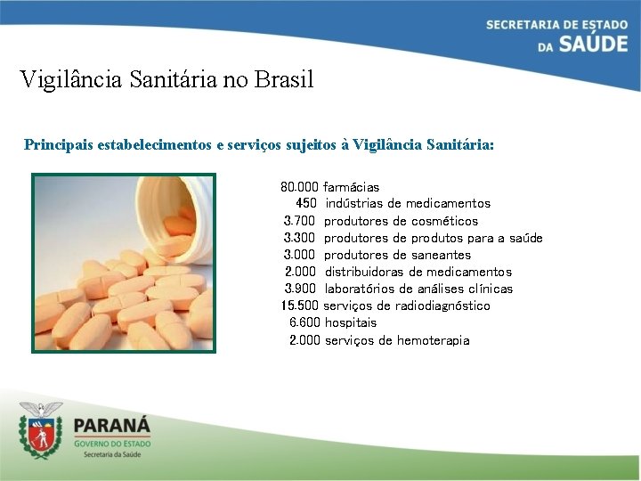 Vigilância Sanitária no Brasil Principais estabelecimentos e serviços sujeitos à Vigilância Sanitária: 80. 000