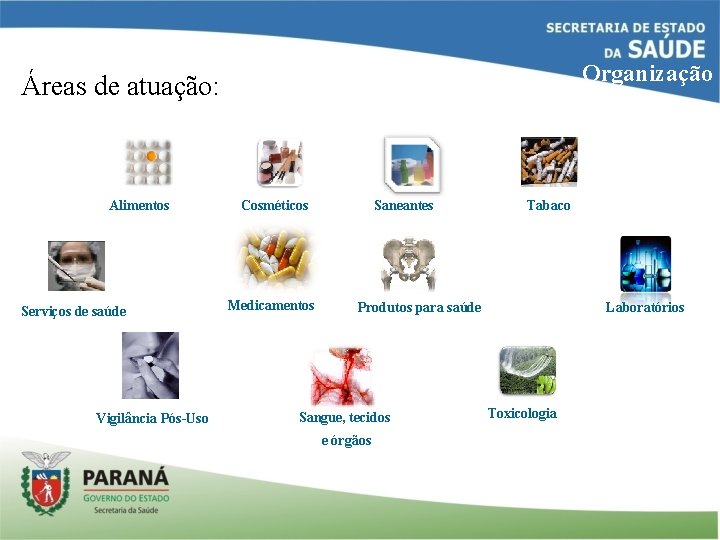 Organização Áreas de atuação: Alimentos Serviços de saúde Vigilância Pós-Uso Cosméticos Medicamentos Saneantes Tabaco