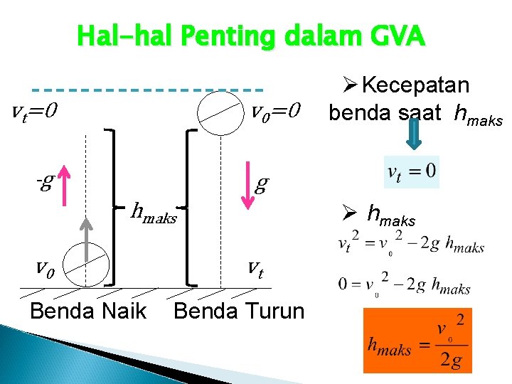 Hal-hal Penting dalam GVA vt=0 v 0=0 -g Ø Kecepatan benda saat hmaks g