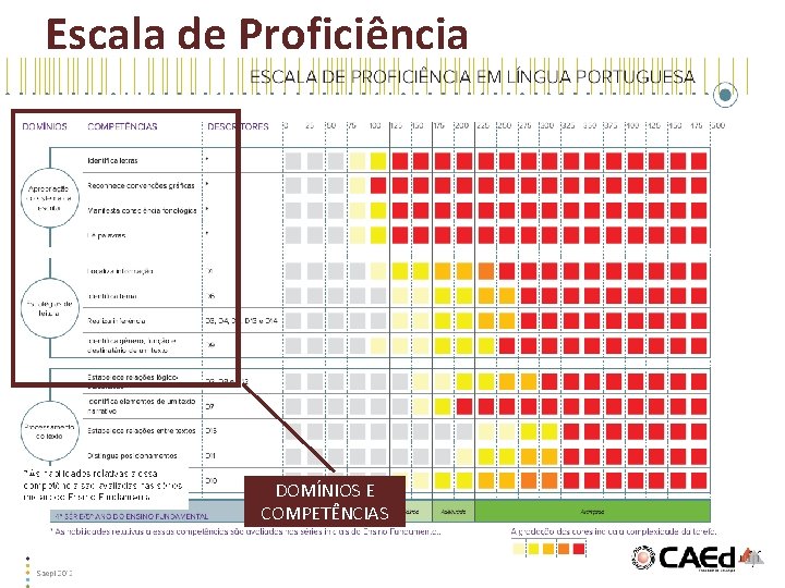 Escala de Proficiência DOMÍNIOS E COMPETÊNCIAS 