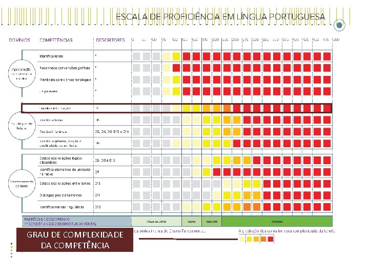 GRAU DE COMPLEXIDADE DA COMPETÊNCIA 