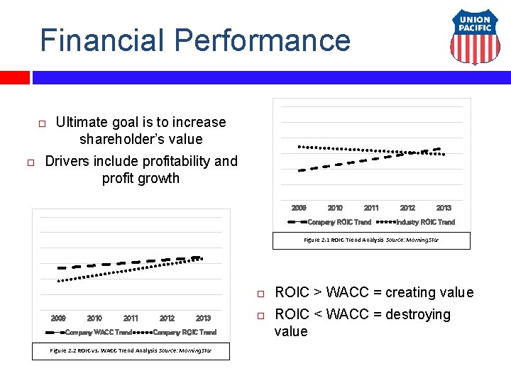 Financial Performance Ultimate goal is to increase shareholder’s value Drivers include profitability and profit