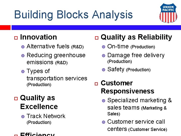 Building Blocks Analysis Innovation Alternative fuels (R&D) Reducing greenhouse emissions (R&D) Types of transportation