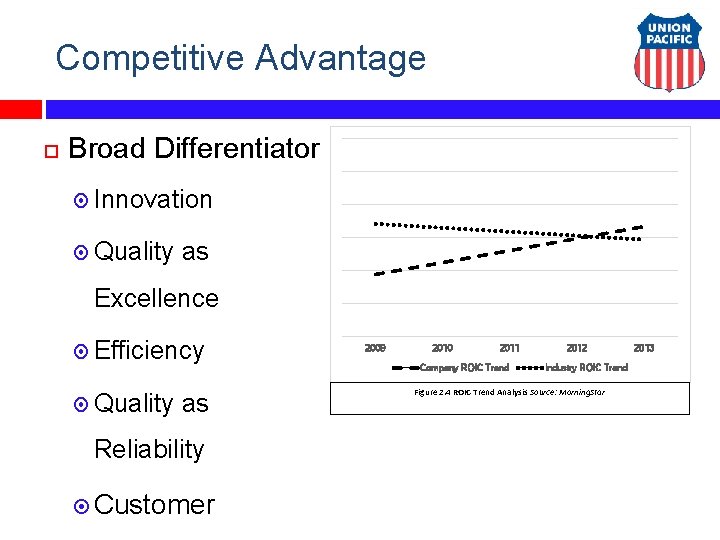 Competitive Advantage Broad Differentiator Innovation Quality as Excellence Efficiency Quality as Reliability Customer 2009