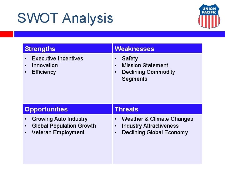SWOT Analysis Strengths Weaknesses • Executive Incentives • Innovation • Efficiency • Safety •