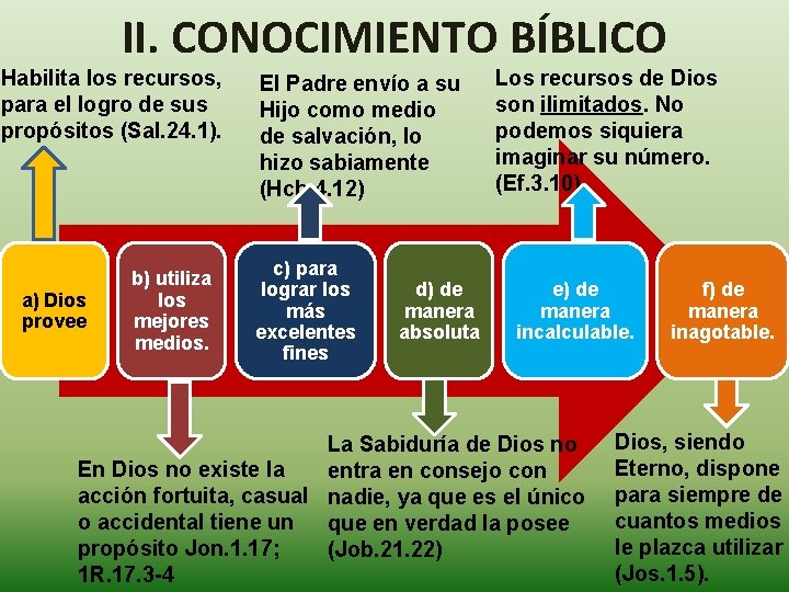 II. CONOCIMIENTO BÍBLICO Habilita los recursos, para el logro de sus propósitos (Sal. 24.