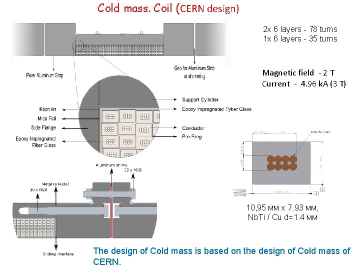 Cold mass. Coil (CERN design) 2 x 6 layers - 78 turns 1 x