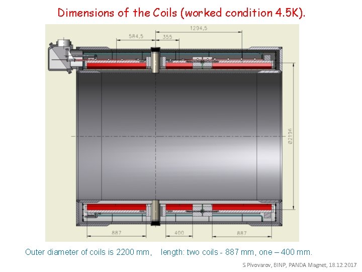 Dimensions of the Coils (worked condition 4. 5 K). Outer diameter of coils is