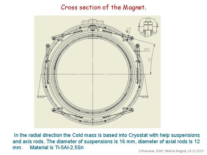 Cross section of the Magnet. In the radial direction the Cold mass is based