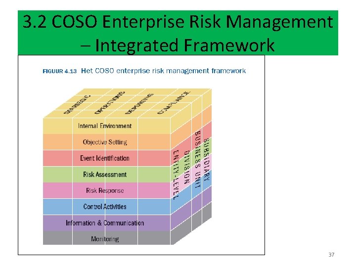 3. 2 COSO Enterprise Risk Management – Integrated Framework 37 